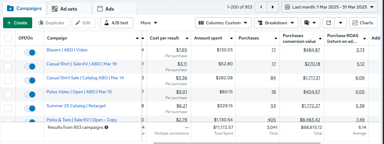 Fashion brand Meta Ads results Pakistan