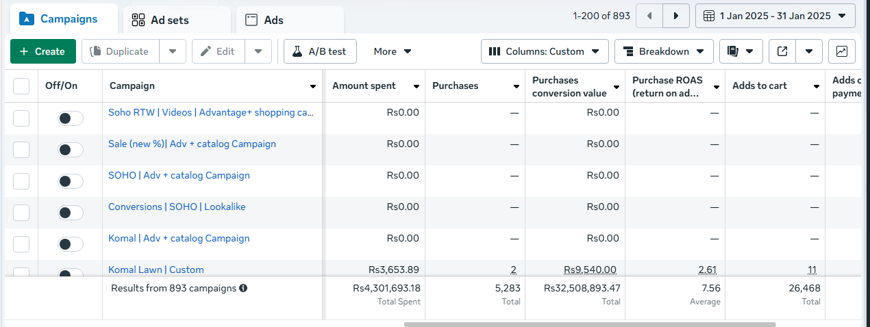 Meta Ads results Pakistan