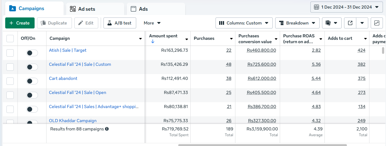 Fashion brand Meta Ads results Pakistan